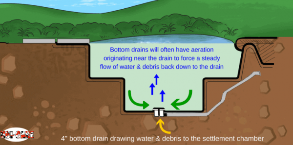 bottom-drain-and-cross-section-600x298.png